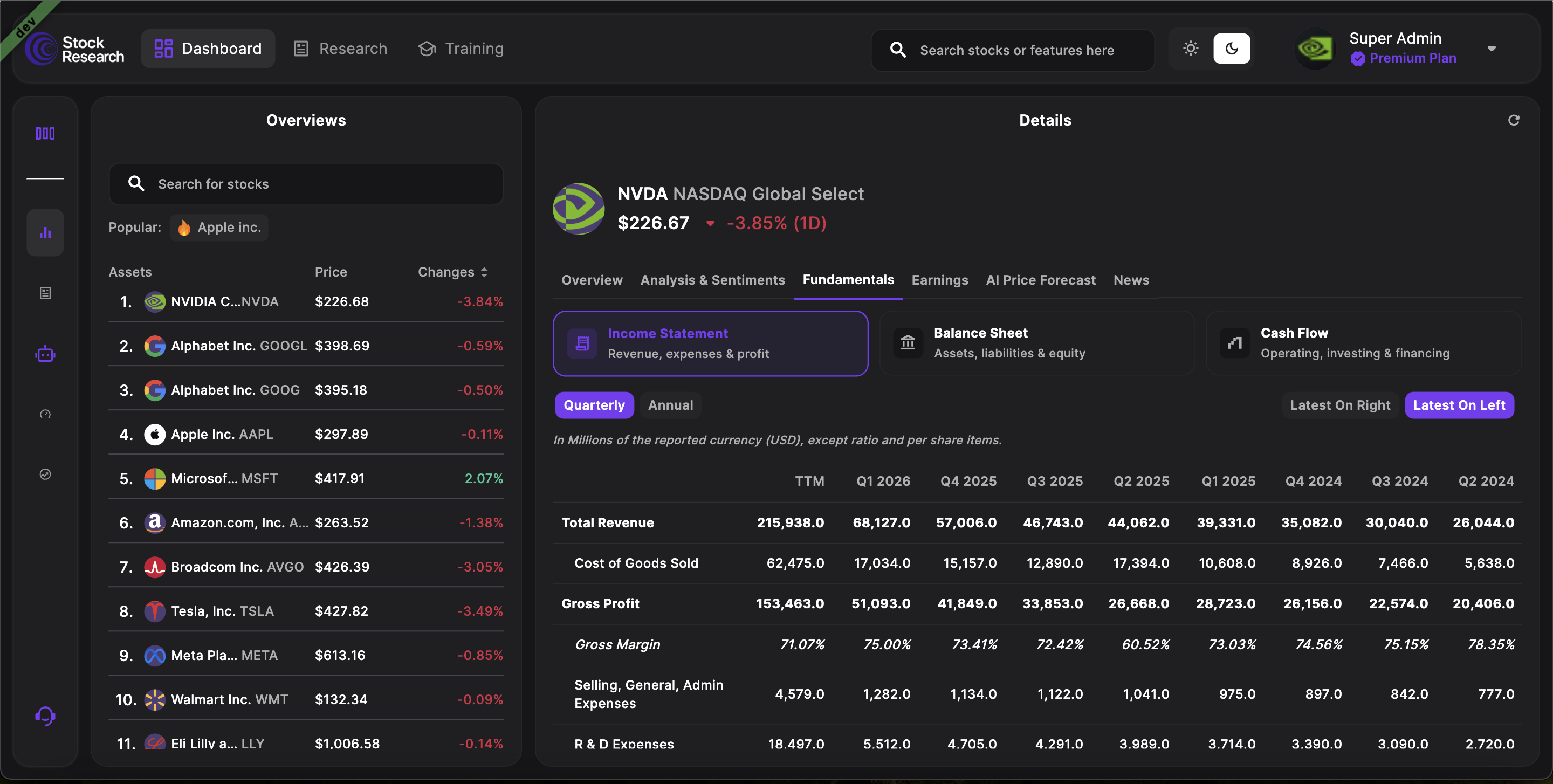 Analysis, Fundamentals & Earnings screenshot 3